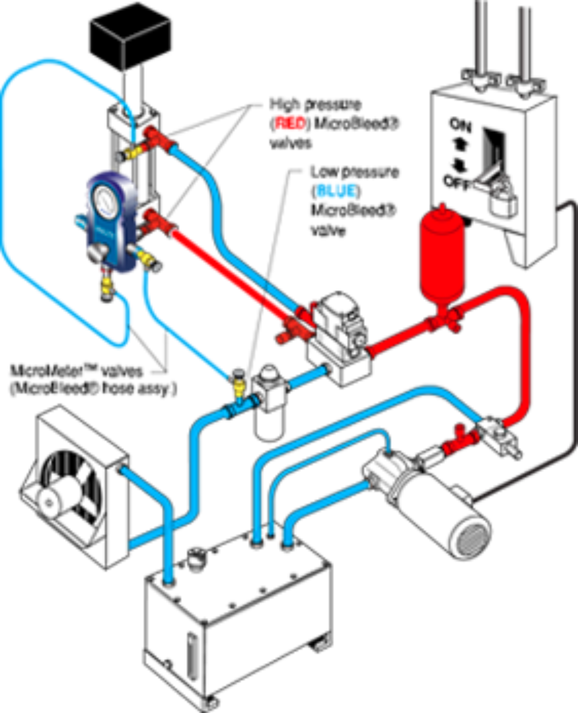 Bleeding Air From Closed Loop Hydraulic System Bleeding Air From Closed Loop Hydraulic System